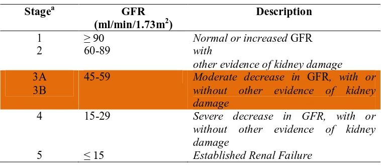 Tabel 2.1. Anemia pada Gagal Ginjal Kronik 