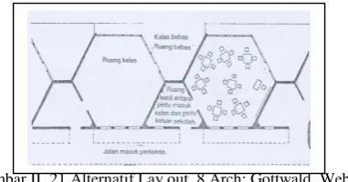 Gambar II.20 Alternatif Lay out  7  