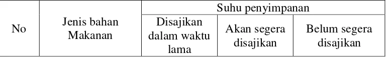 Tabel 2.2 