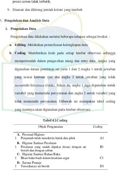 Tabel 4.1Coding 