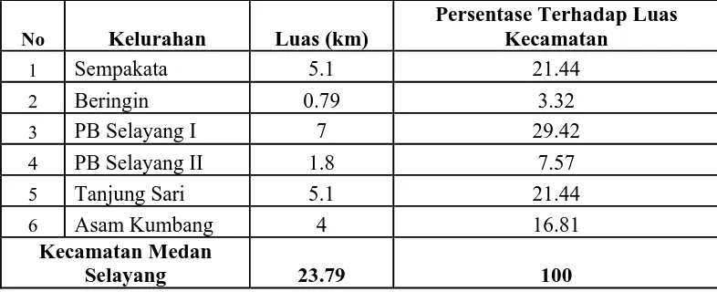 Tabel 4.1 Data Jumlah Kelurahan dan Luas Wilayah di Kecamatan Medan 