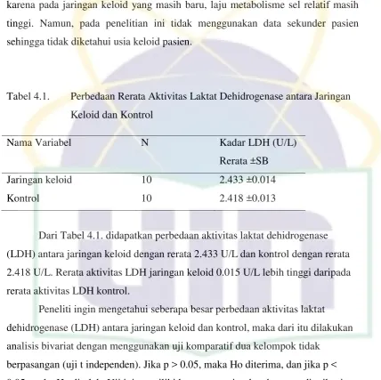 Tabel 4.1. 