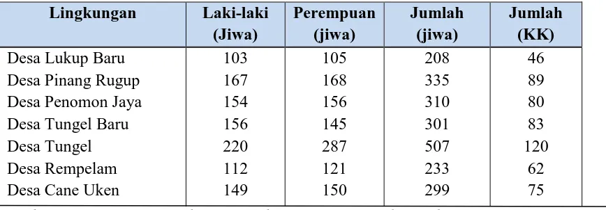 Tabel 3.2 