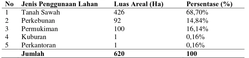Tabel 4.1. Luas Wilayah Menurut Jenis Penggunaan Tanah di Desa Purwobinangun (Ha)  