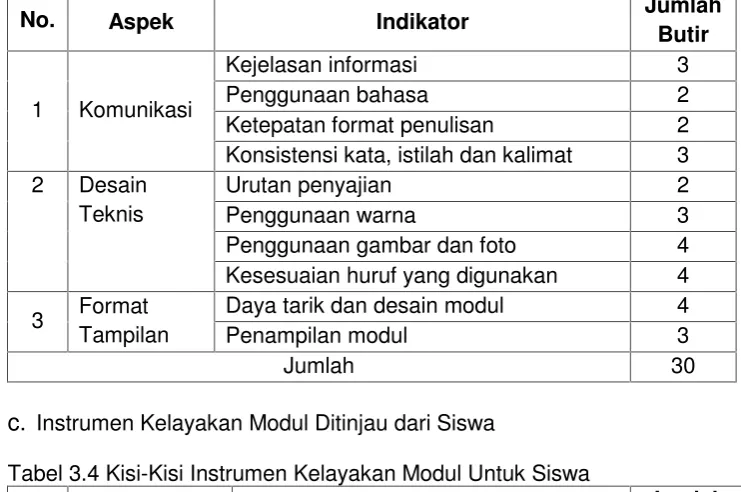 Tabel 3.4 Kisi-Kisi Instrumen Kelayakan Modul Untuk Siswa