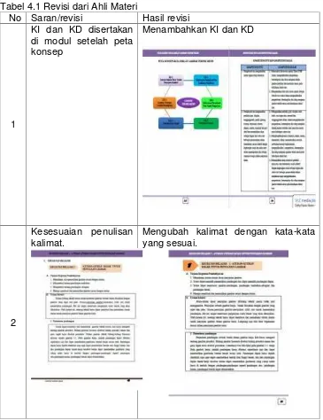 Tabel 4.1 Revisi dari Ahli Materi