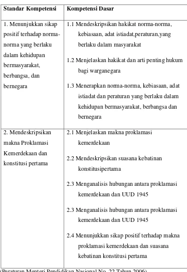 Tabel 1. Standar Kompetensi dan Kompetensi Dasar kelas VII Semester 1 