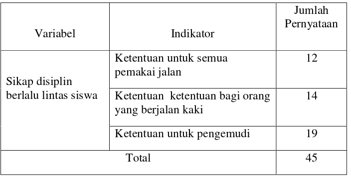 Tabel 4. Skor alternatif Jawaban 