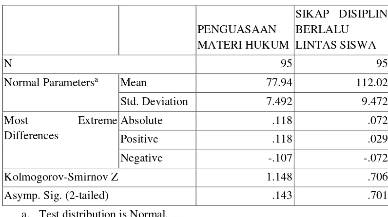 Tabel 8. Uji Normalitas Data 