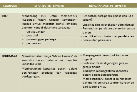 Tabel 1.   Rancangan Strategi dari KRKP dan Trukajaya untuk Komoditi Beras  
