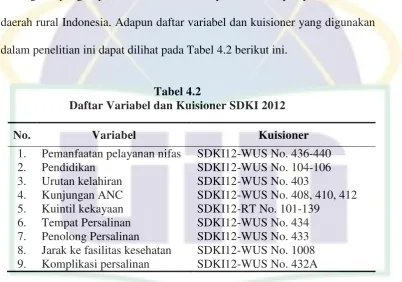 Tabel 4.2 Daftar Variabel dan Kuisioner SDKI 2012 