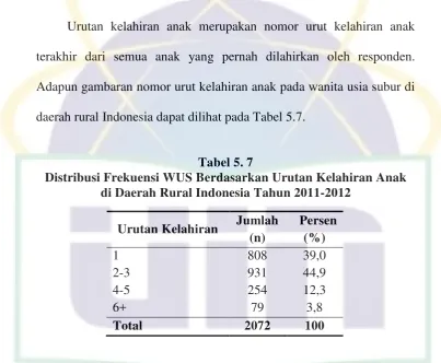 Tabel 5. 7 