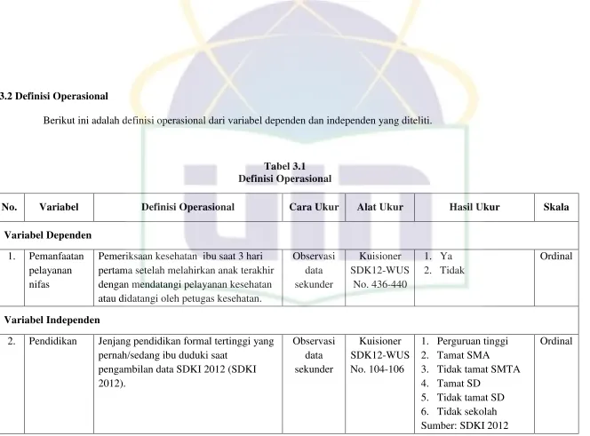 Tabel 3.1 Definisi Operasional 