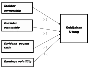 Gambar II.1 