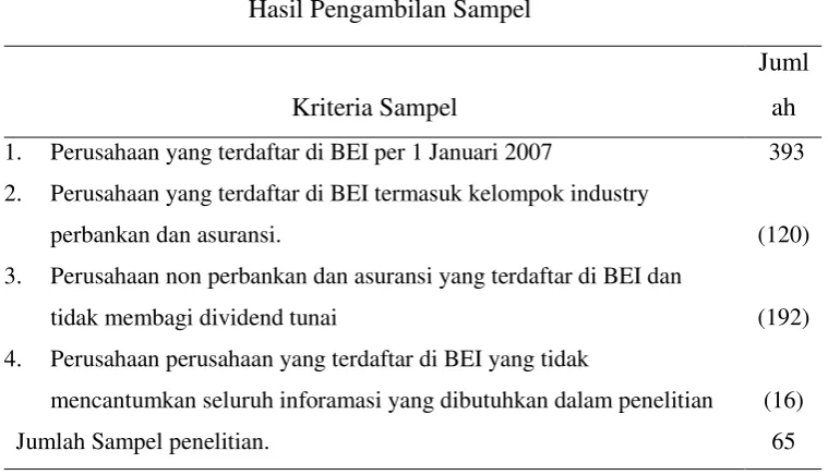 Tabel IV.1 
