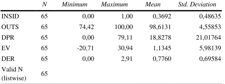 Table IV.2 