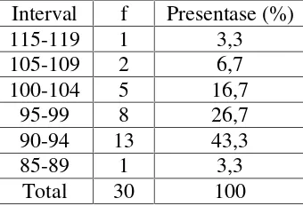 Tabel 4.1. Hasil Statistik Deskriptif Per Indikator