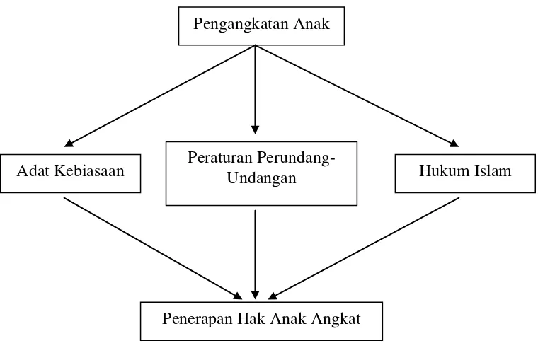 Gambar 1. Kerangka Berpikir 