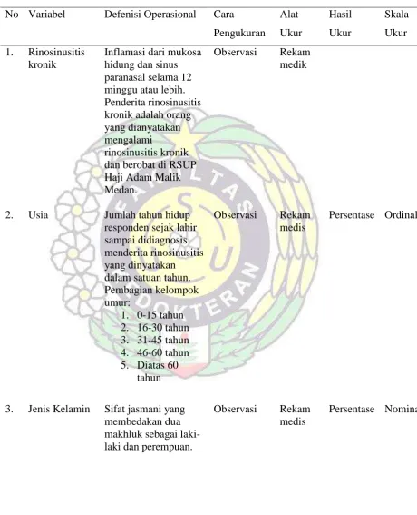 Tabel 3.1. Definisi Operasional Penelitian 