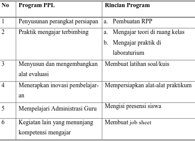Tabel Program PPL individu 