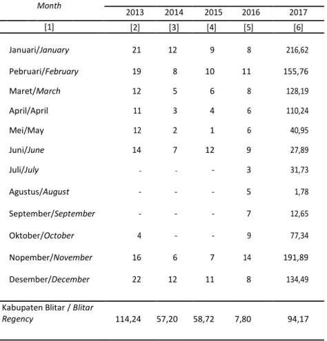 Table     Average of Rainy Days and Average Rainfall January-  December, 2013-2017 