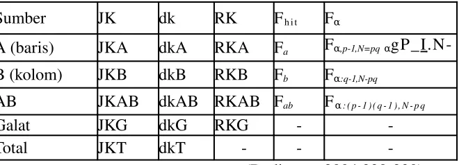 Tabel 3.4. Rangkuman analisis