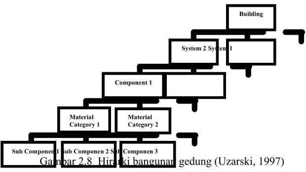 Tabel 2.7. 