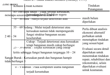 Tabel 2.7 Skala Indeks Kondisi (McKay, 1999) 