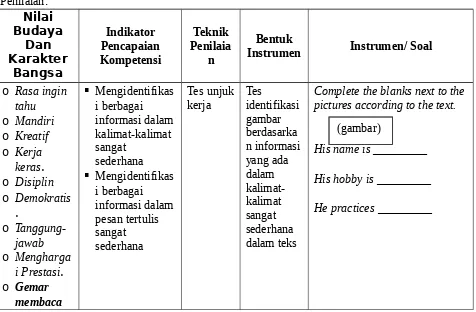 otahu i berbagai  Mandiri informasi dalamkalimat-kalimat gambar berdasarka