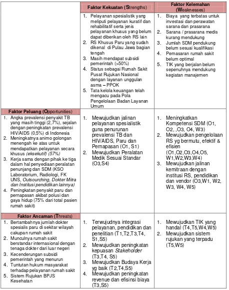 Tabel 3.9. Analisa TOWS RS Paru dr. Ario Wirawan Salatiga 