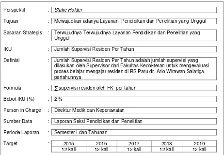 Gambar 4.2.5.1. Kamus IKU Jumlah Supervisi Residen Per Tahun 