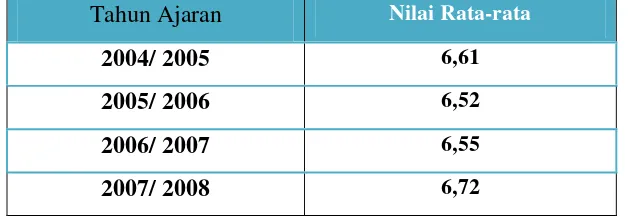 Tabel 1.1 Nilai Rata-Rata Hasil UASBN Mata Pelajaran Matematika di Kecamatan Leuwisari