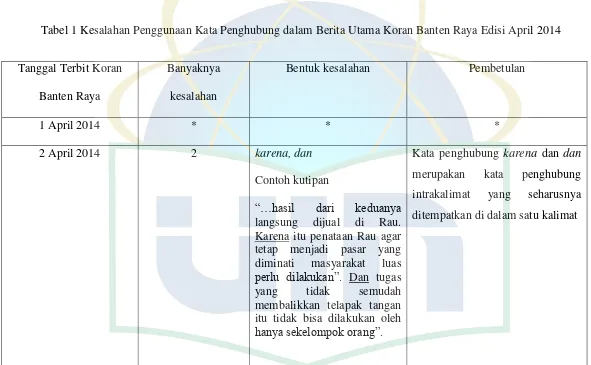 Tabel 1 Kesalahan Penggunaan Kata Penghubung dalam Berita Utama Koran Banten Raya Edisi April 2014 
