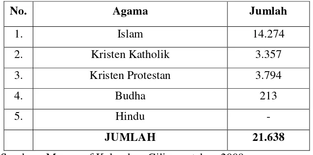 Tabel 4. Komposisi Penduduk Menurut Banyaknya Pemeluk Agama. 