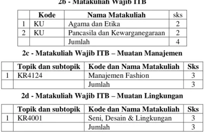 Tabel 4a - Daftar Matakuliah Pilihan Dalam Prodi 