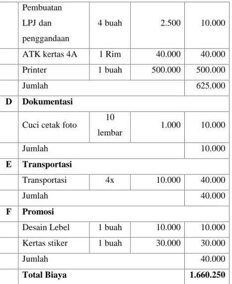 Tabel 4.2 Jadwaliaktivitas