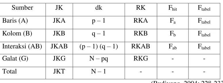 Tabel  3.4 : Rangkuman Analisis 