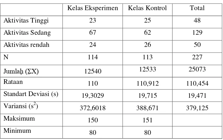 Tabel 4.2 : Data Hasil Angket 