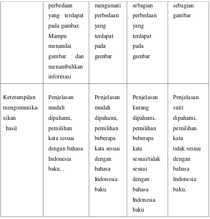 yang terdapat pada gambar.  perbedaan yang perbedaan yang gambar   