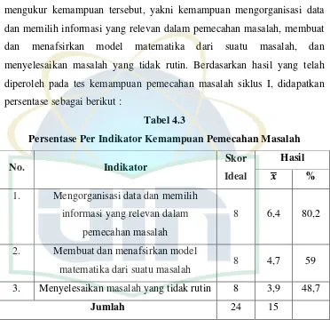 Tabel 4.3 Persentase Per Indikator Kemampuan Pemecahan Masalah 