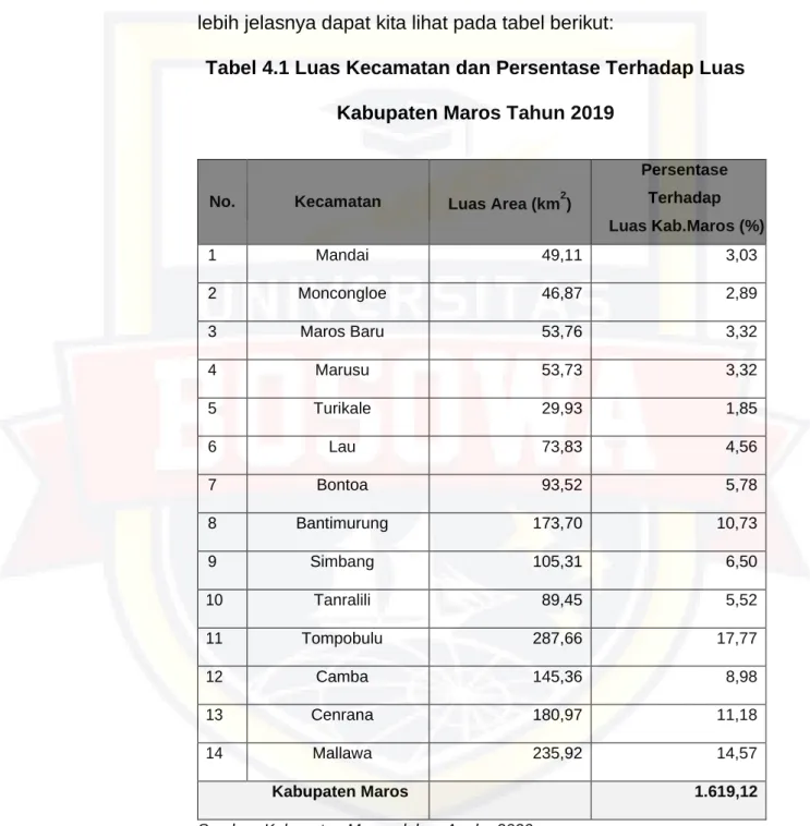 Tabel 4.1 Luas Kecamatan dan Persentase Terhadap Luas  Kabupaten Maros Tahun 2019 