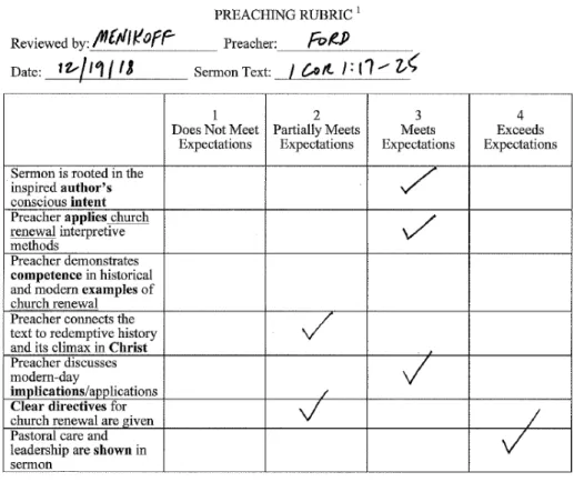 Table A4. Preaching rubric 3 by Menikoff 