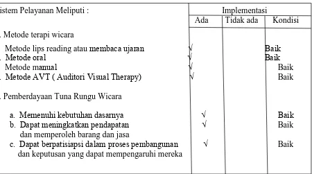 Tabel 5.1 