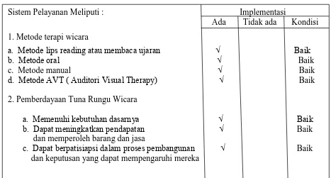 Tabel 5.7 