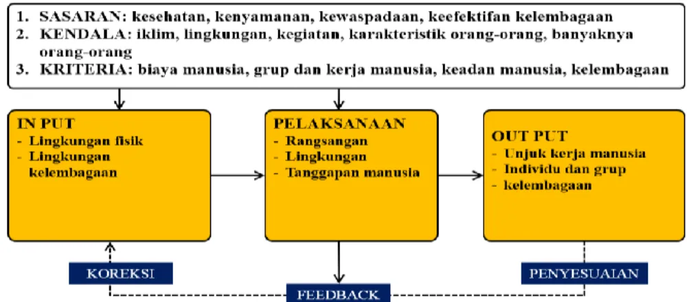 TEORI DAN METODE PERANCANGAN ARSITEKTUR 3