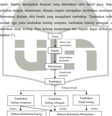 Gambar 2.1. 