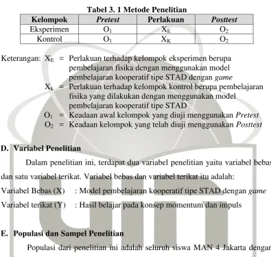 Tabel 3. 1 Metode Penelitian 