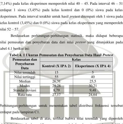 tabel 4.1 berikut ini: 