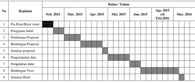 Tabel III-2 Jadwal Penelitian 