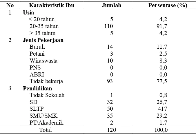 Tabel 3. Distribusi Responden Peserta JPKM Menurut Tempat Tinggal Wilayah Kecamatan di Kabupaten Purbalingga.